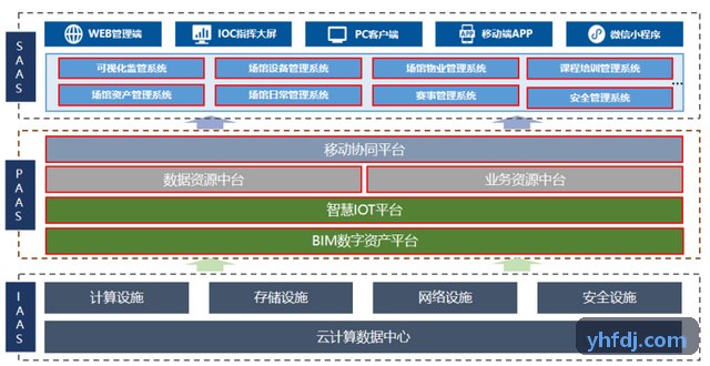 九游NINEGAME系统管线流程全景